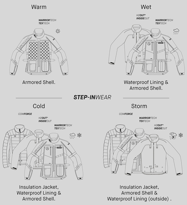 spidi-step-inwear-technology-1